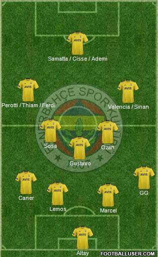 Fenerbahçe SK Formation 2020