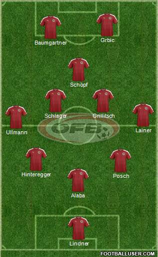 Austria Formation 2020