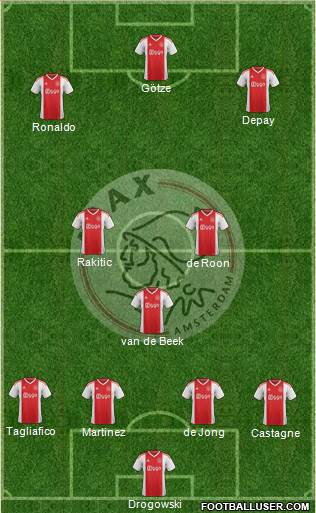 AFC Ajax Formation 2020