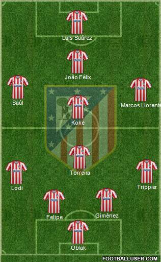 C. Atlético Madrid S.A.D. Formation 2020