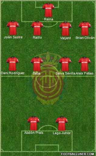 R.C.D. Mallorca S.A.D. Formation 2020