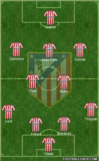 C. Atlético Madrid S.A.D. Formation 2020