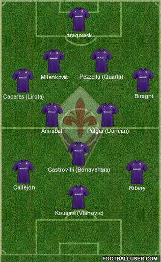 Fiorentina Formation 2020