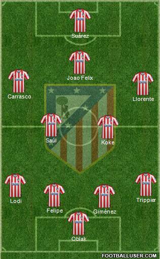 C. Atlético Madrid S.A.D. Formation 2020