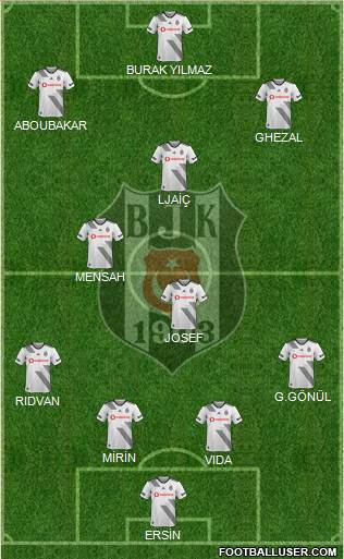 Besiktas JK Formation 2020