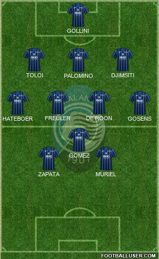 Atalanta Formation 2020