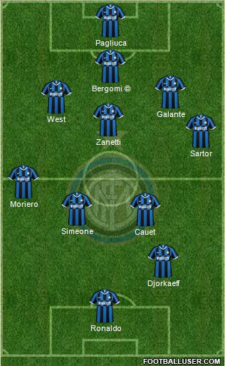 F.C. Internazionale Formation 2020