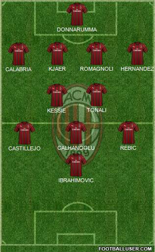 A.C. Milan Formation 2020