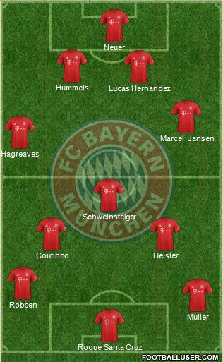 FC Bayern München Formation 2020