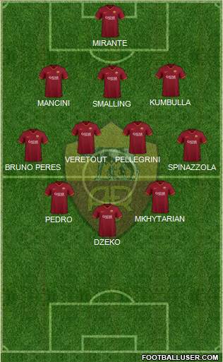 AS Roma Formation 2020