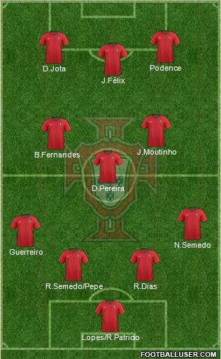 Portugal Formation 2020