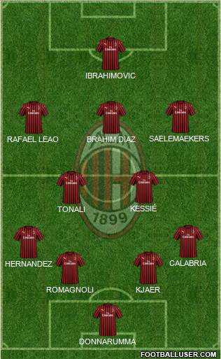 A.C. Milan Formation 2020