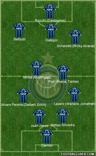 F.C. Internazionale Formation 2020