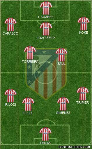 C. Atlético Madrid S.A.D. Formation 2020