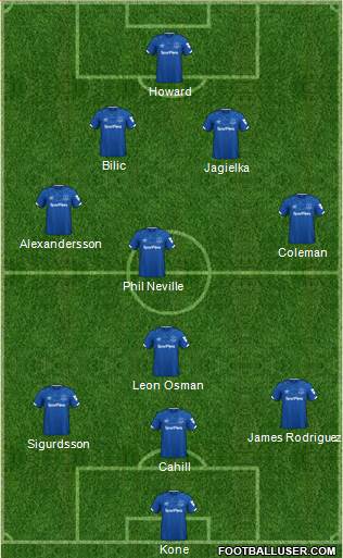 Everton Formation 2020