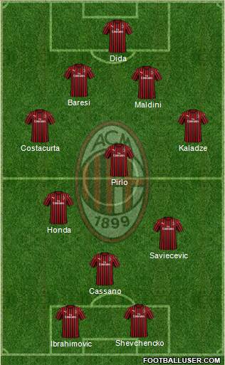 A.C. Milan Formation 2020