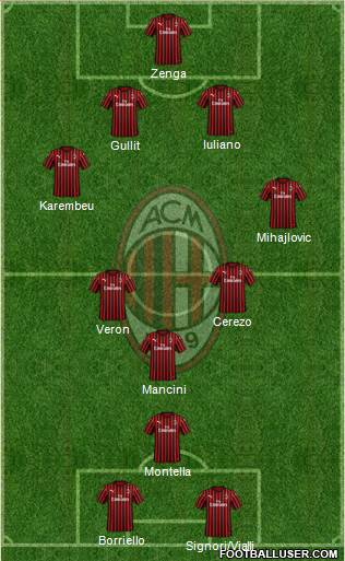 A.C. Milan Formation 2020