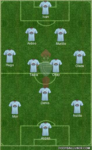 R.C. Celta S.A.D. Formation 2020