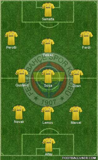 Fenerbahçe SK Formation 2020