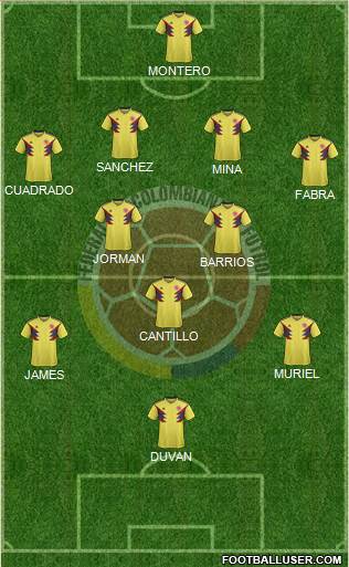 Colombia Formation 2020