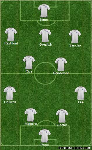 England Formation 2020