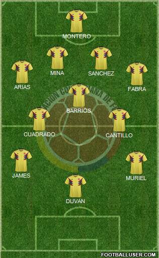 Colombia Formation 2020