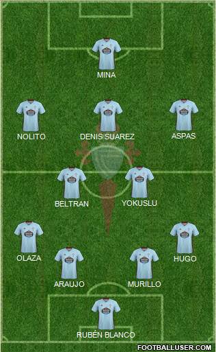 R.C. Celta S.A.D. Formation 2020