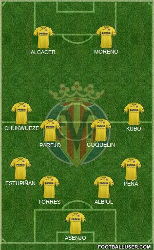 Villarreal C.F., S.A.D. Formation 2020