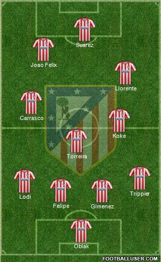 C. Atlético Madrid S.A.D. Formation 2020