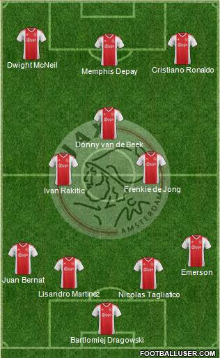 AFC Ajax Formation 2020