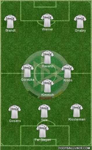 Germany Formation 2020