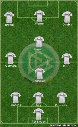 Germany Formation 2020