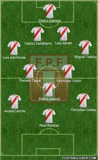 Peru Formation 2020