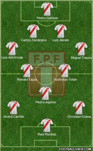 Peru Formation 2020