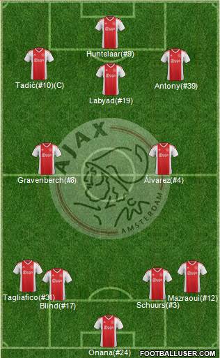 AFC Ajax Formation 2020