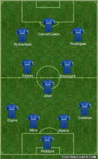 Everton Formation 2020