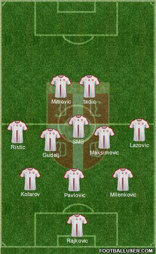 Serbia Formation 2020