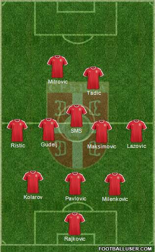 Serbia Formation 2020