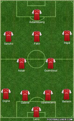 Arsenal Formation 2020