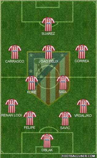 C. Atlético Madrid S.A.D. Formation 2020