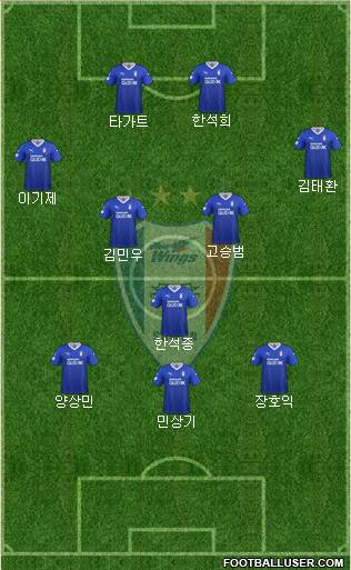 Suwon Samsung Blue Wings Formation 2020