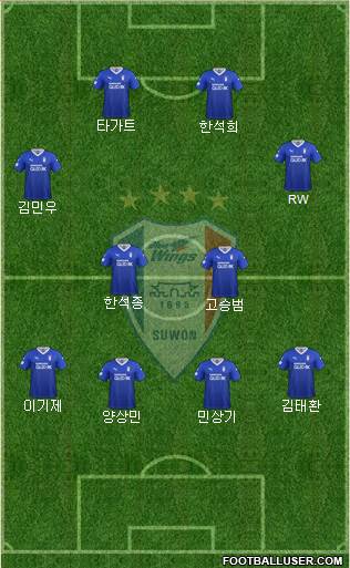 Suwon Samsung Blue Wings Formation 2020