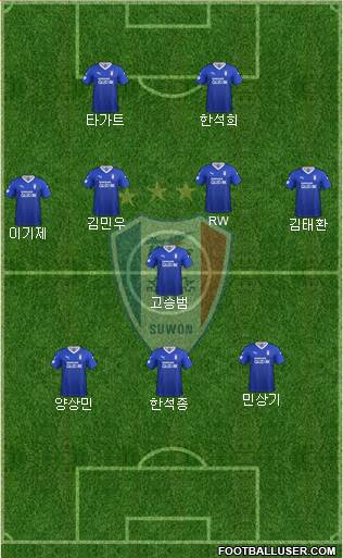 Suwon Samsung Blue Wings Formation 2020