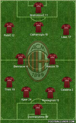 A.C. Milan Formation 2020