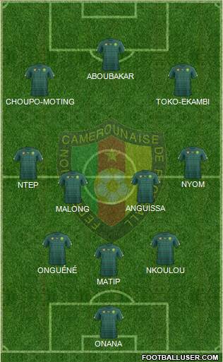 Cameroon Formation 2020