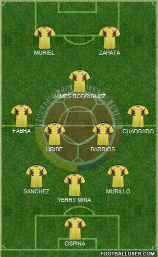 Colombia Formation 2020