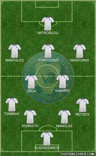 Greece Formation 2020