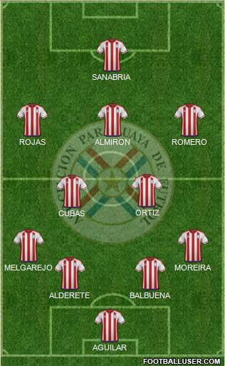 Paraguay Formation 2020