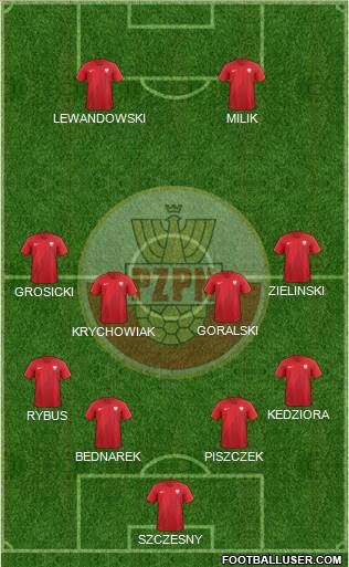 Poland Formation 2020