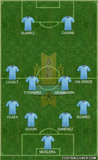 Uruguay Formation 2020